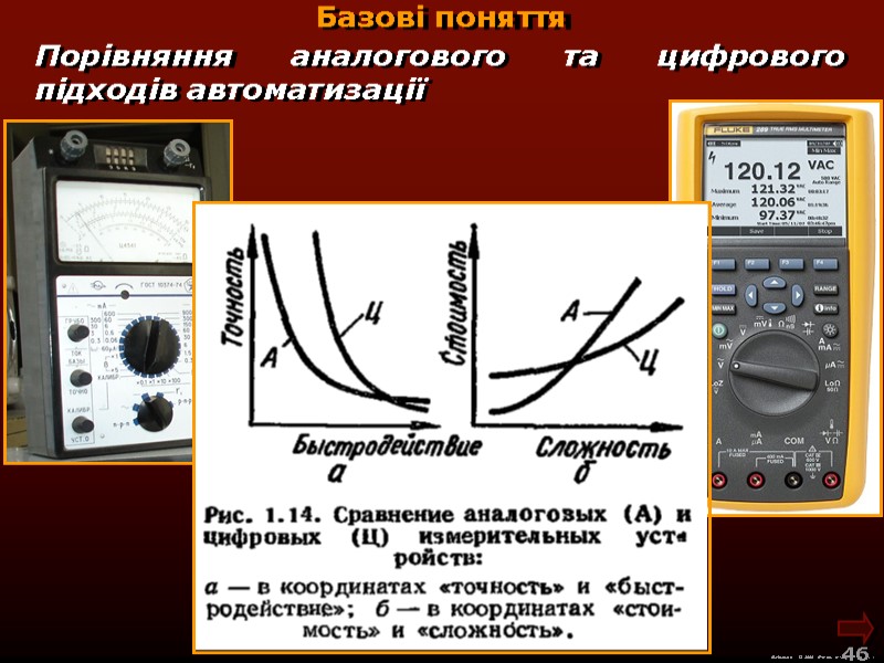 М.Кононов © 2009  E-mail: mvk@univ.kiev.ua 46  Базові поняття Порівняння аналогового та цифрового